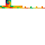 Texture for fgb