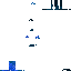Texture for SapphireProjectile