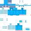 Texture for fdf