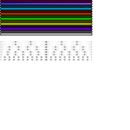 Texture for bars