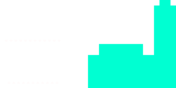 Texture for qaz