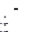Texture for s