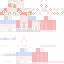 Texture for yox