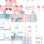 Texture for fd