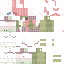 Texture for rt