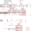 Texture for avr