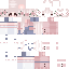 Texture for BORINAL