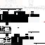 Texture for sda