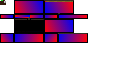 Texture for chest double