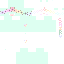 Texture for marshmallow