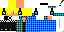 Texture for DFE