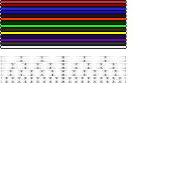 Texture for bars