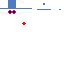 Texture for casi