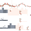 Texture for Pink rose
