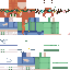 Texture for hkd