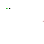 Texture for Hacer