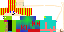 Texture for BoB