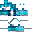 Texture for RedDeltaMC