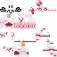 Texture for e