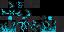 Texture for fleezer