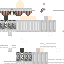 Texture for sinonime