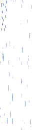 Texture for ghi