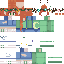 Texture for gem