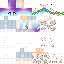 Texture for Wendibright