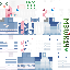Texture for NEvaSueter