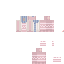 Texture for 2