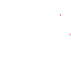 Texture for gamama