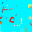 Texture for problems