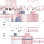 Texture for overalls