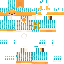 Texture for pyjamask
