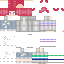Texture for me