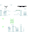 Texture for polar
