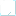 Texture for glass