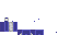 Texture for frd