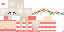 Texture for p-p
