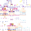 Texture for 
