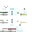 Texture for sefid