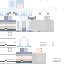 Texture for test 2.0