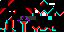 Texture for wizar