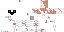Texture for csonti