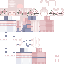 Texture for EE