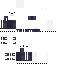 Texture for bar