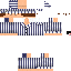 Texture for Child With Pajama