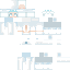 Texture for l