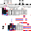 Texture for Bv2
