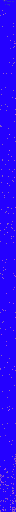 Texture for portal